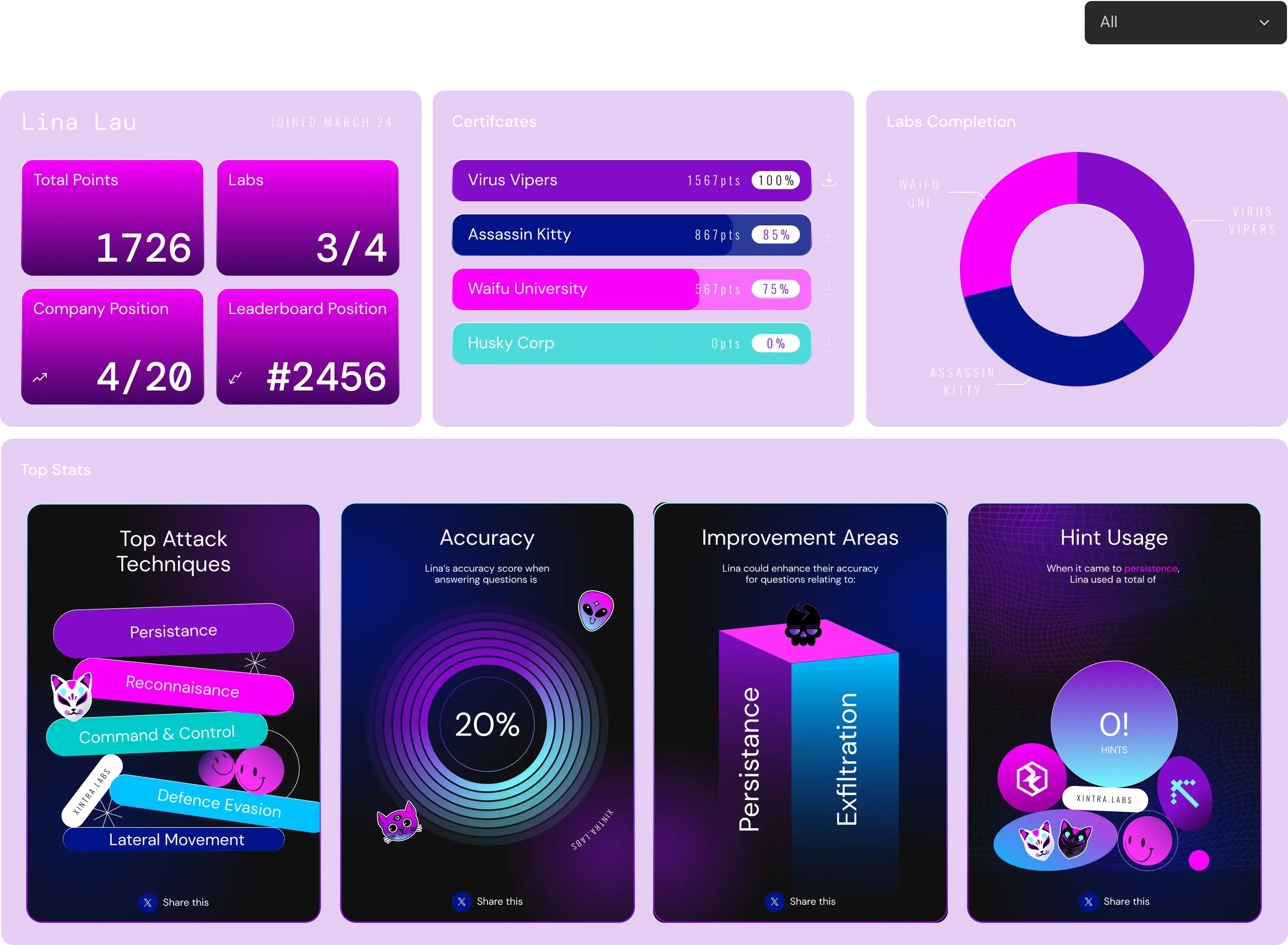 XINTRA Enterprise Dashboard